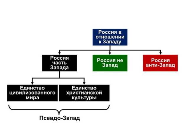 Проект анти россии