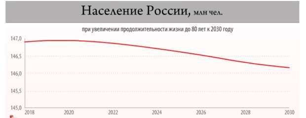 Демография и геополитика Место России между Бразилией и Бангладеш явно не соответствует нашему месту в мировой политике