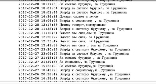 Спам-сообщения в интернете в поддержку Грудинина
