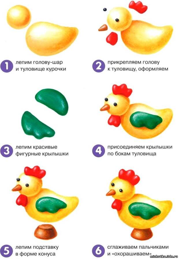 Технологическая карта лепка в младшей группе