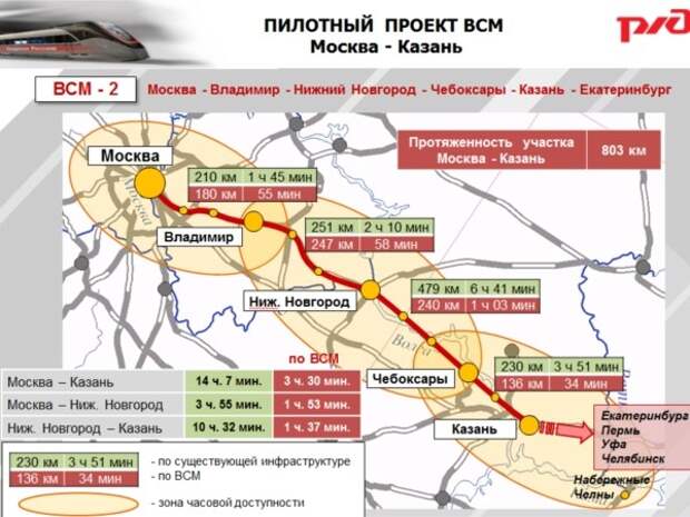 РЖД получили от Китая предложения по строительству магистрали «Москва-Казань»