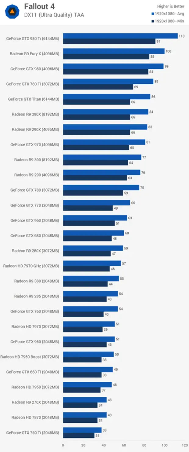 потянет ли gtx 750 гта 5 фото 35