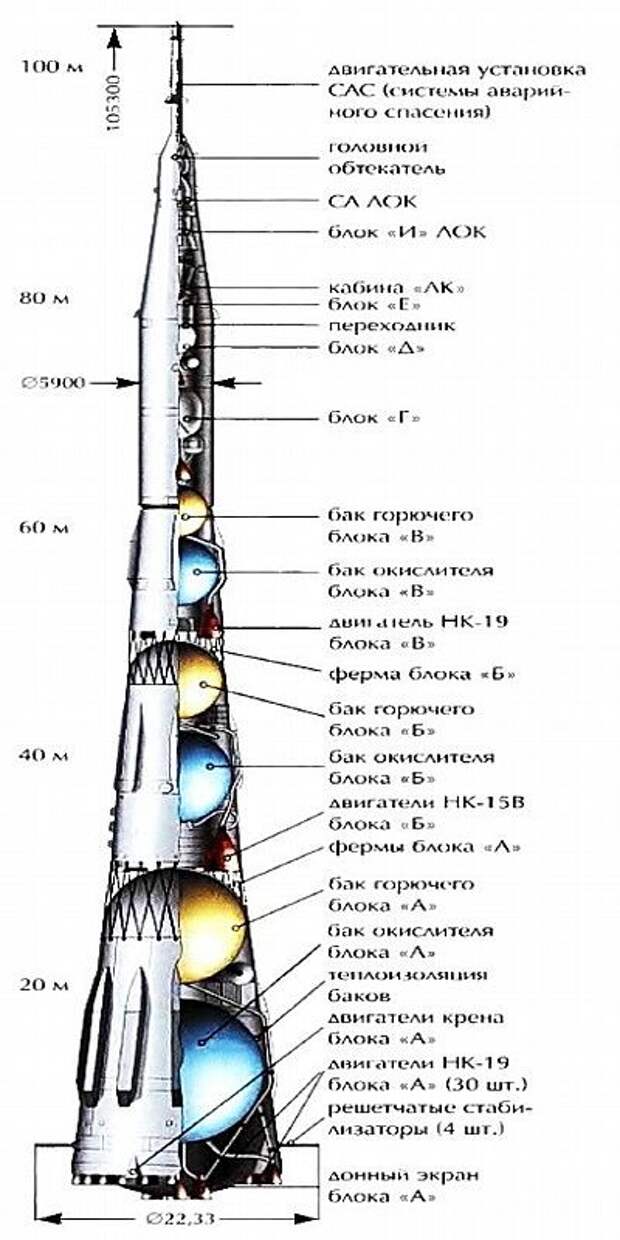 N1 ракета чертеж