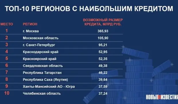 Поддержка регионов от кабмина вызвала вопросы у экспертов