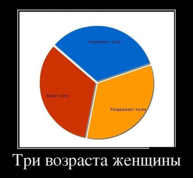 Демотиваторы демотиваторы, юмор