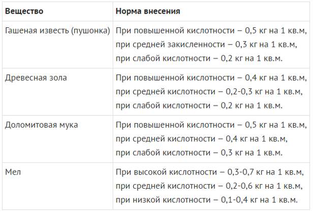 Как вернуть почве плодородие