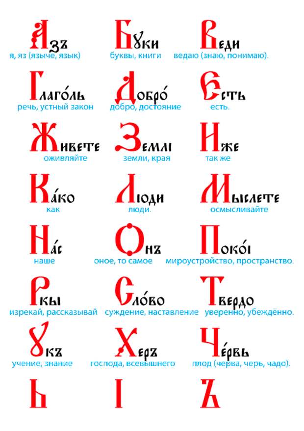 В древнерусском языке долгое время. Древнерусский алфавит с произношением букв. Древний Славянский язык алфавит. Древнерусский и старославянский алфавит. Древнерусский алфавит и старославянский алфавит в чем разница.