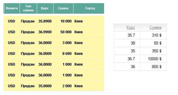 Где Купить Доллары Почем