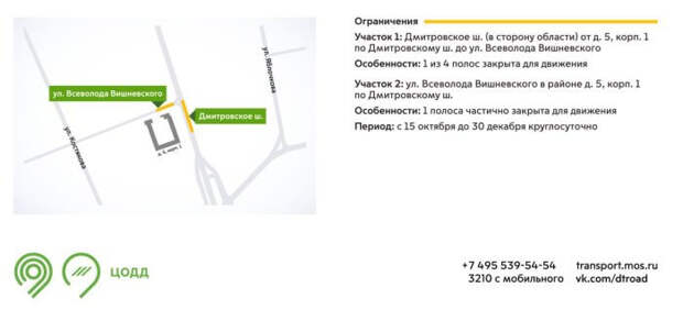 Инфографика ЦОДД