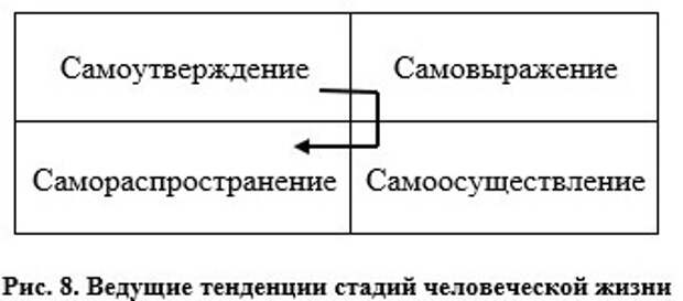 Об интегрральном нейропрограммировании