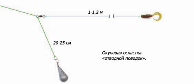 Правильная оснастка с отводным поводком