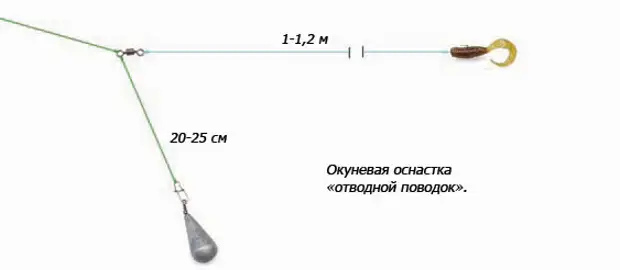 Правильная оснастка с отводным поводком