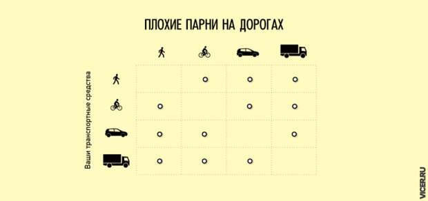 Правдивые инфографиков о нашей жизни