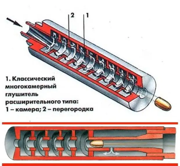 Схема глушителя для оружия