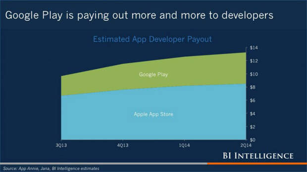 google-play-stop-1