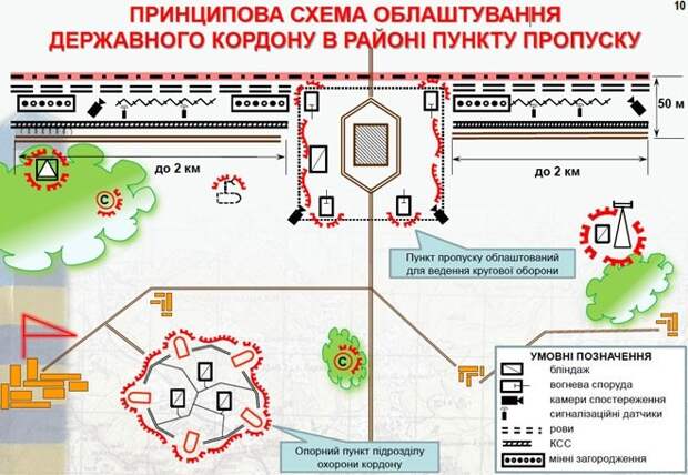 Украинский проект «Стена» на границе с Россией превратился в «Яму с минами»