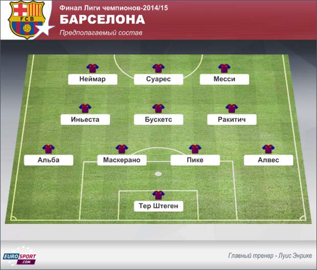 Состав барселоны 2015 схема