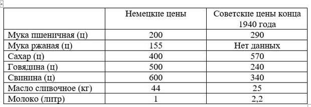 Зеленая ли «Зеленая папка Геринга»?