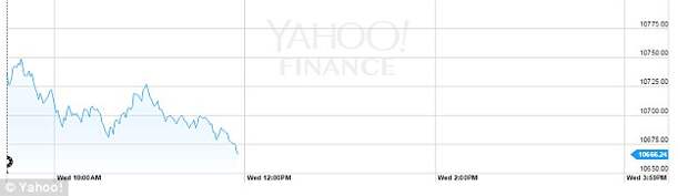 The NYSE halt started at 11:32am and was triggered by 'technical issues'