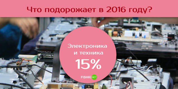 Какая инфляция нас ожидает в 2016 году?  2016, инфляция, стоимость, цены