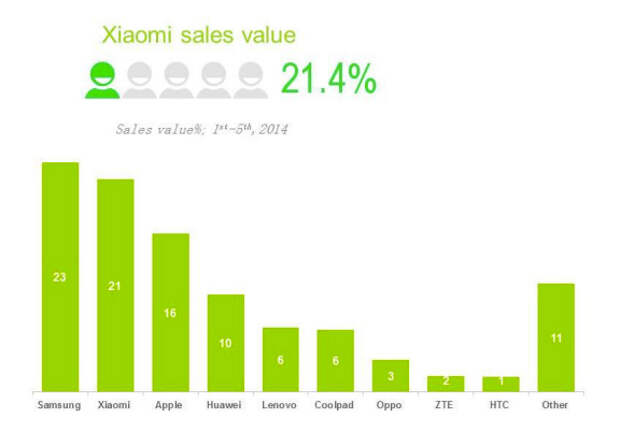 Xiaomi-leader-1