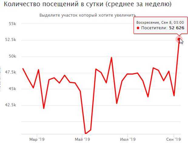 Я нашел инфу цены сайта Тимофея.