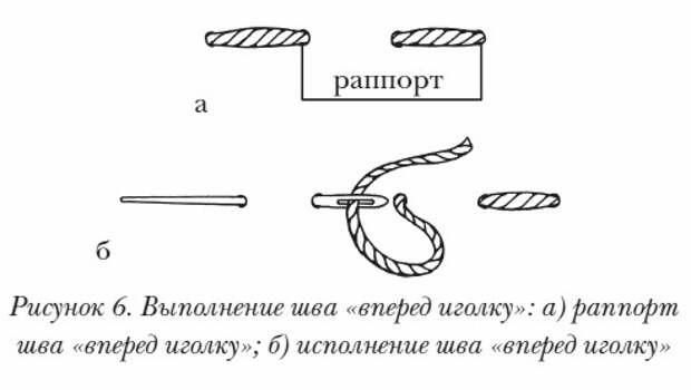 Объемная вышивка Основные приемы объемной вышивки. Шов «вперед иголку»