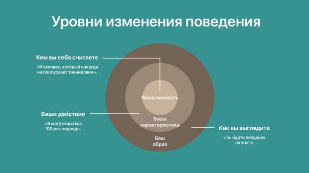 http://lifehacker.ru/wp-content/plugins/lh-interactive/pages/never-quitting/images/62408b4b-3aa5-4816-b3fa-e7a00d2d16dd__2ai203.png