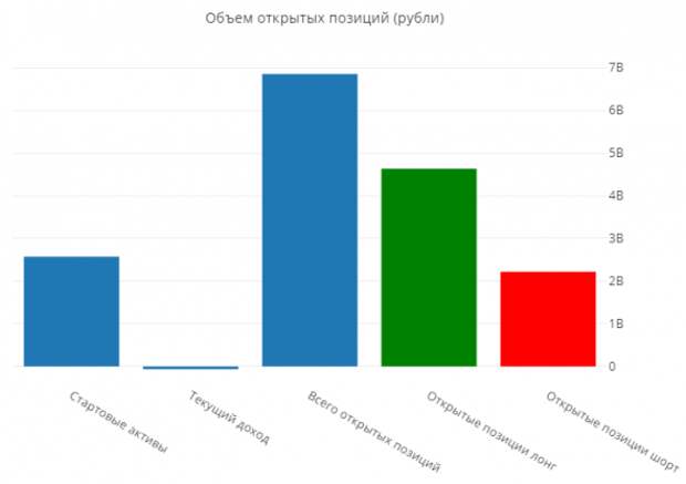 Статистика ЛЧИ2019 на 11.10.2019 Статистика ЛЧИ2019 на 11.10.2019