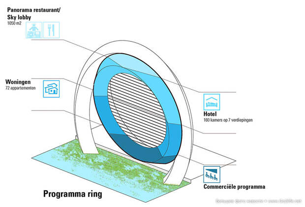 Dutch Windwheel