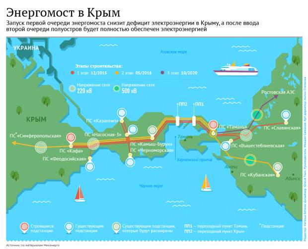 Вице-премьер республики Крым: энергомост взят под усиленную охрану Вице-премьер республики Крым: энергомост взят под усиленную охрану