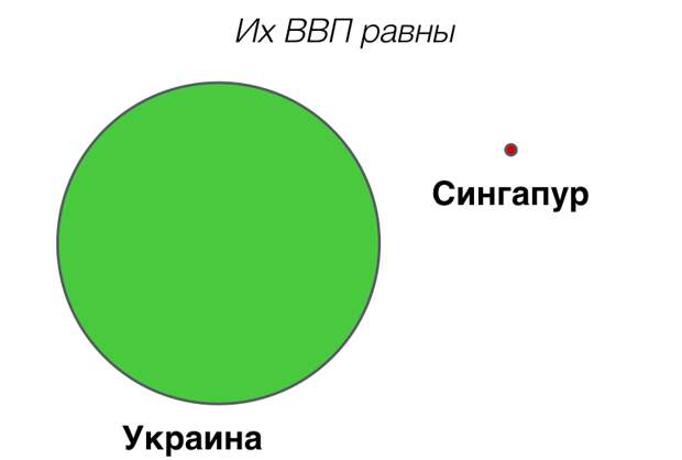 Уже не первый раз слышу заявления украинских политологов и журналистов о том, что Украина никак не может тягаться с Россией, потому как Россия большая и у нее много ресурсов, а Украина маленькая и у-3