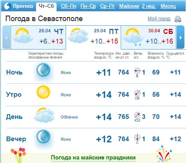 Прогноз погоды на майские праздники 2024. Прогноз погоды в Севастополе. Погода в Севастополе на 14. Погода в Севастополе на месяц. Информер 28.03 27.