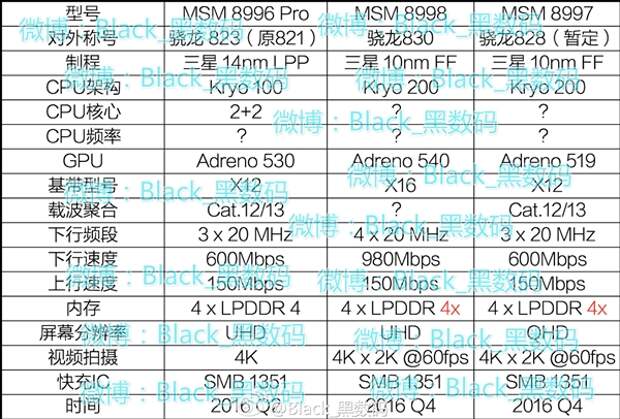 Новые Qualcomm Snapragon