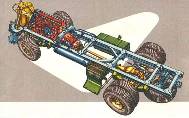 Шасси Skoda 706RTD