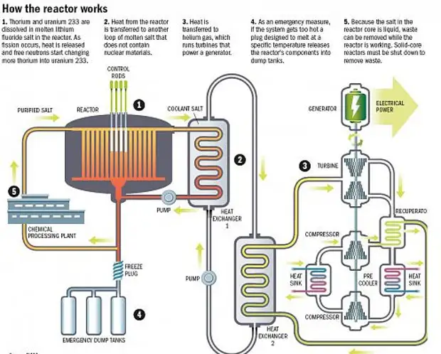 Energía nuclear como se produce