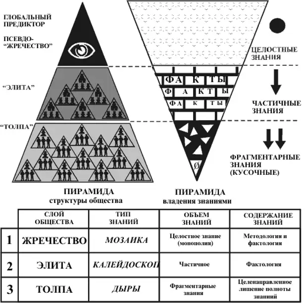 Кто правит миром картинки