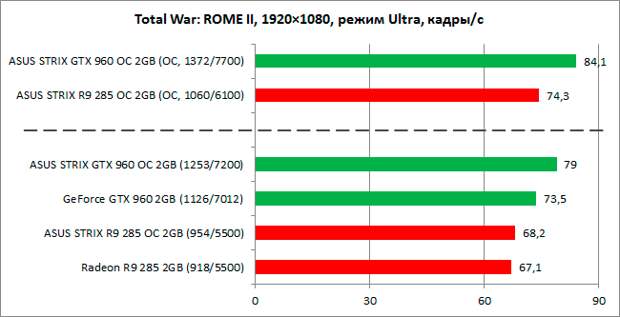 GeForce_GTX960_vs_Radeon_R9-285_diags8n