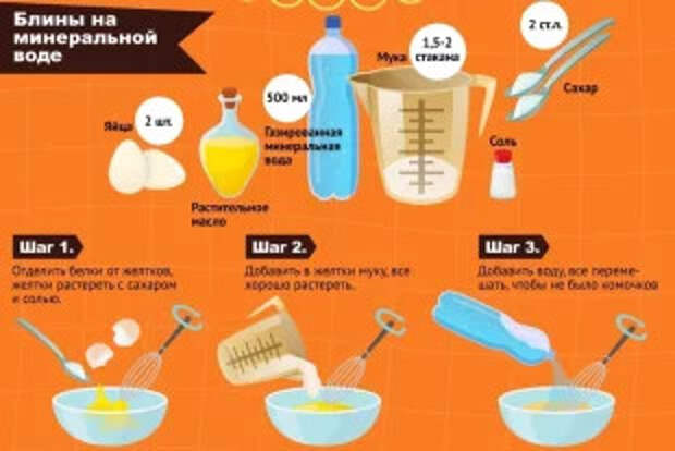 Все оттенки Масленицы: 9 натуральных красителей для блинов