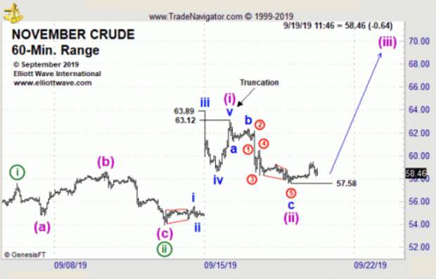 Нефть