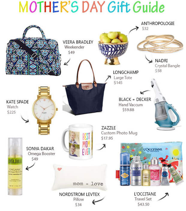 Mothers Day gift guide