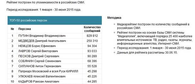 Три возможных преемника Путина по версии СМИ
