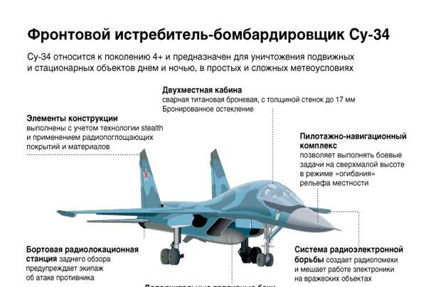 Фронтовой истребитель-бомбардировщик Су-34