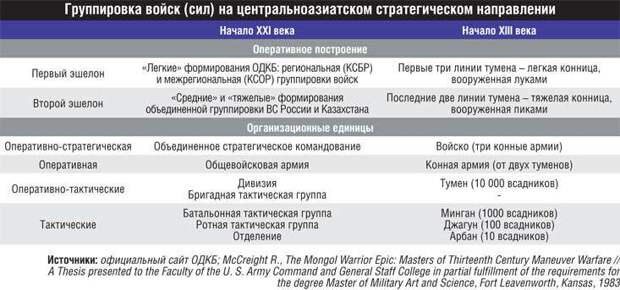По примеру Чингисхана По примеру Чингисхана
