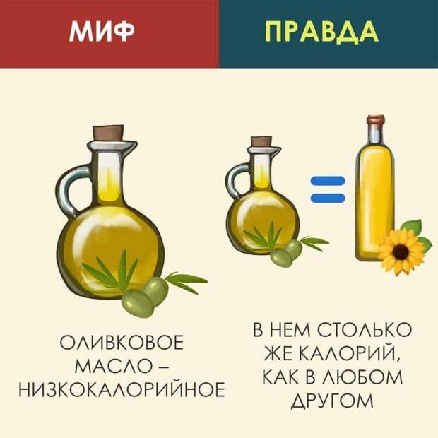 7 мифов о здоровом питании