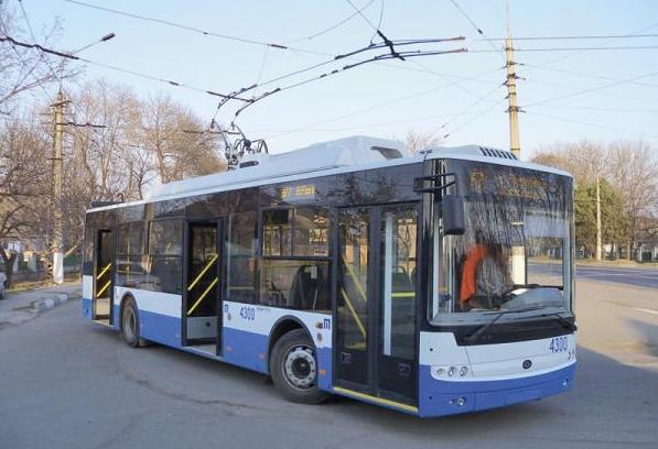 Новости Крыма