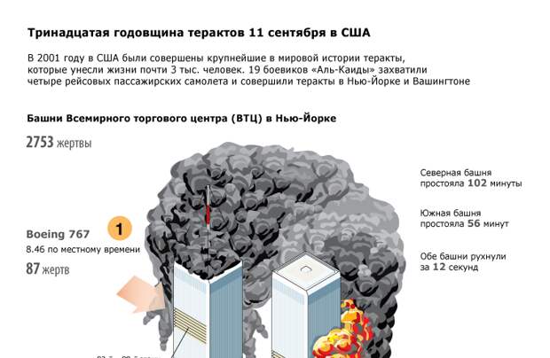 Тринадцатая годовщина терактов 11 сентября в США