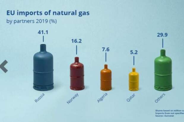 Газ в Европе.jpg