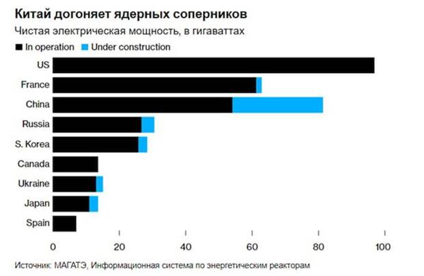 Китай строит АЭС.jpg