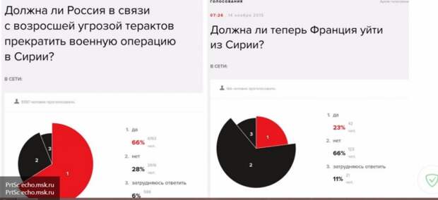 опрос радиостанции "Эхо Москвы"